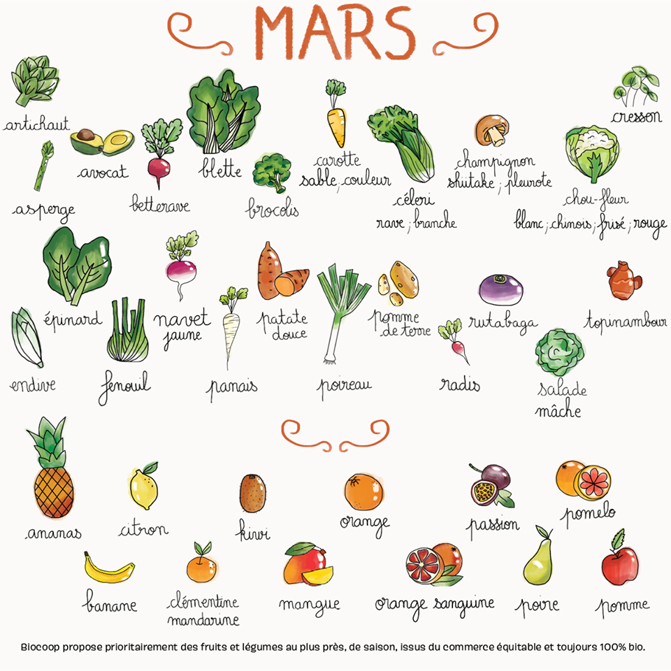 Les légumes de mars